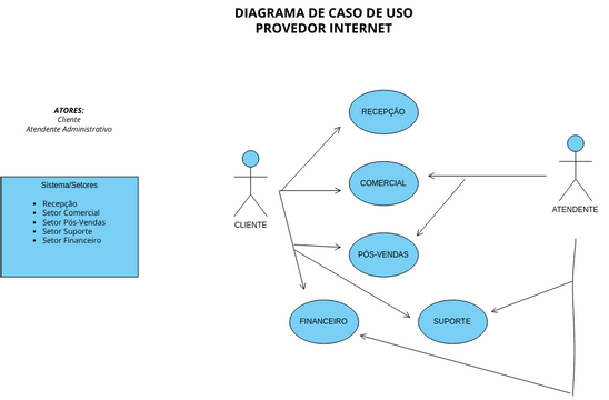 Diagrama Caso De Uso Diagramas Diseños Aportados Por Usuarios De Visual Paradigm 6684